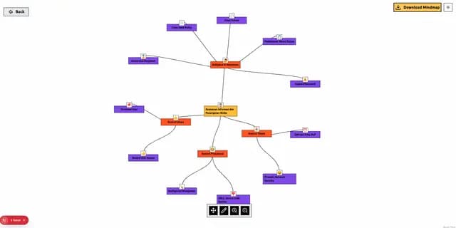 Mindmap illustration